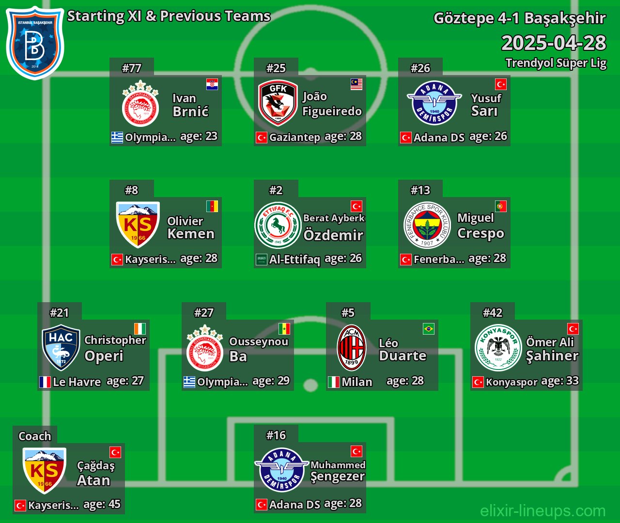 Başakşehir Starting XI & Previous Teams 2025-04-28