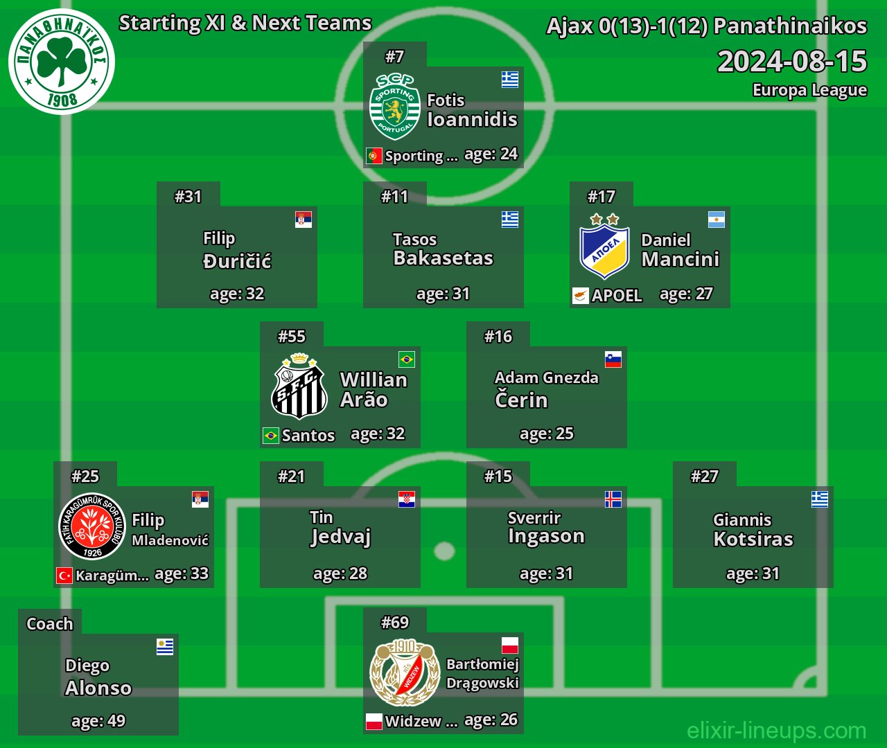 Panathinaikos Starting XI & Next Teams 2024-08-15