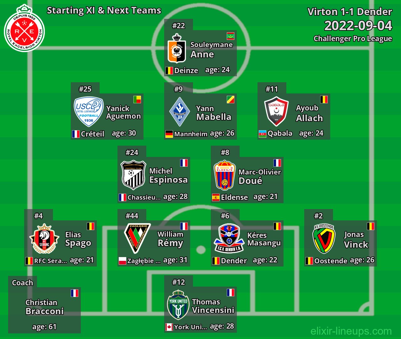 Virton Starting XI & Next Teams 2022-09-04
