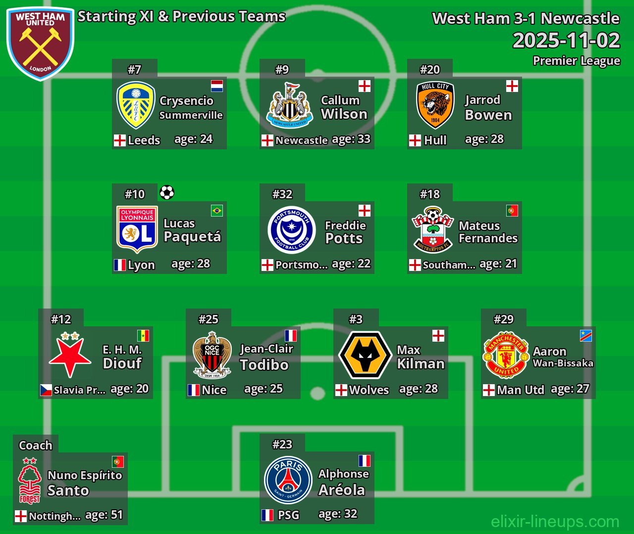 West Ham Starting XI & Previous Teams 2025-11-02