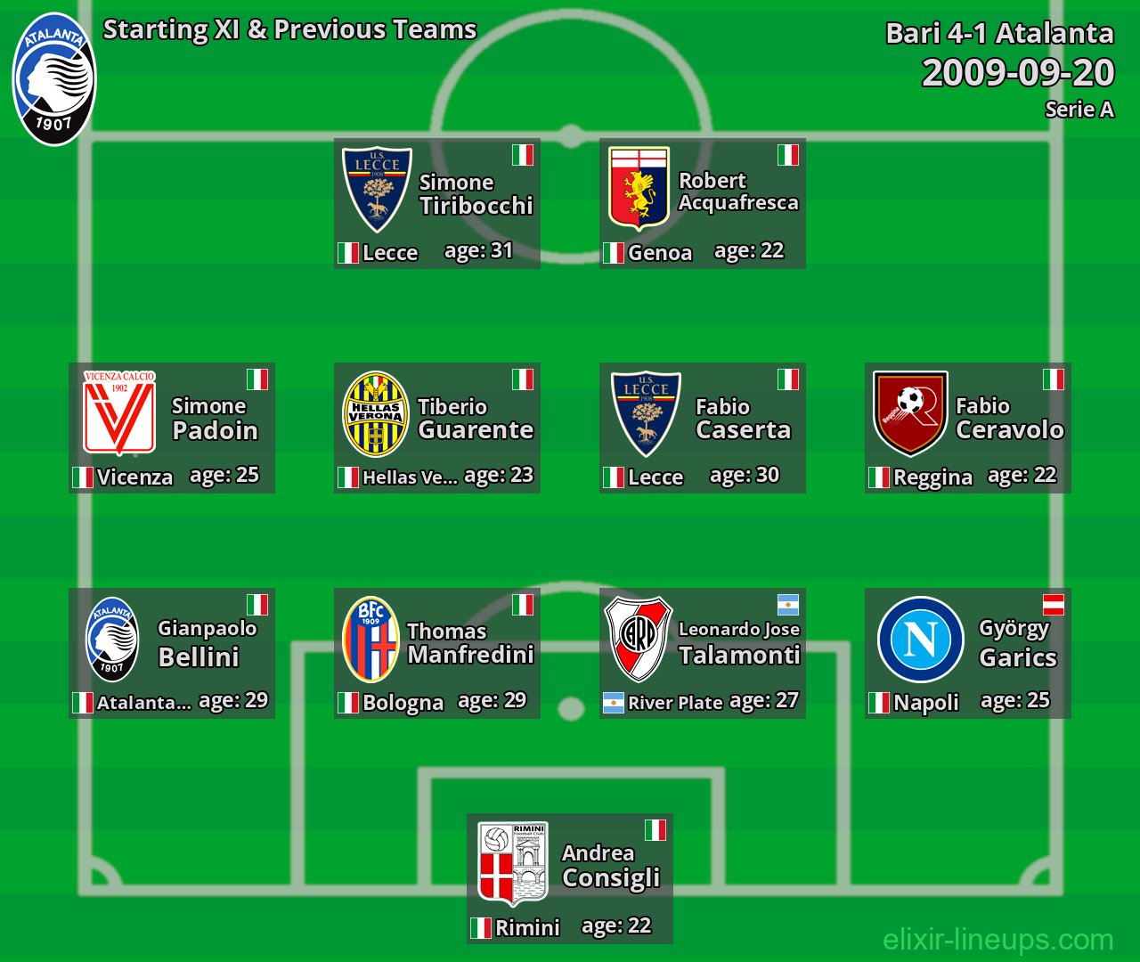 Atalanta Starting XI & Previous Teams 2009-09-20