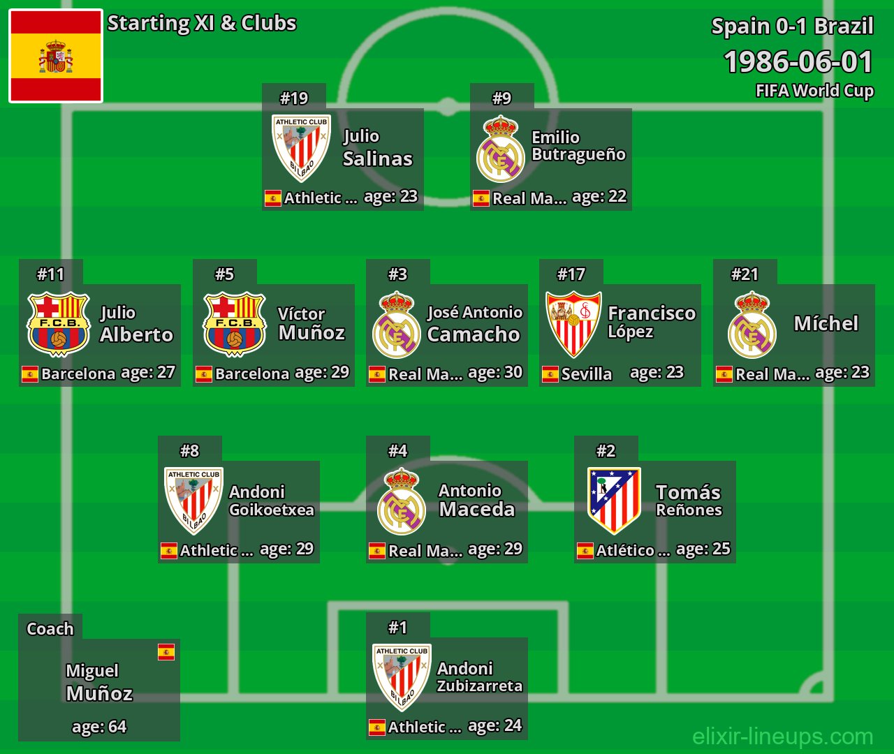 Spain Starting XI 1986-06-01