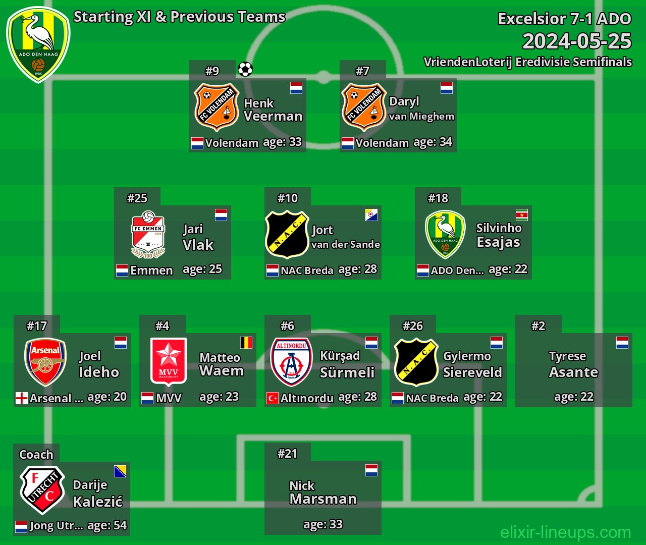 ADO Starting XI & Previous Teams 2024-05-25
