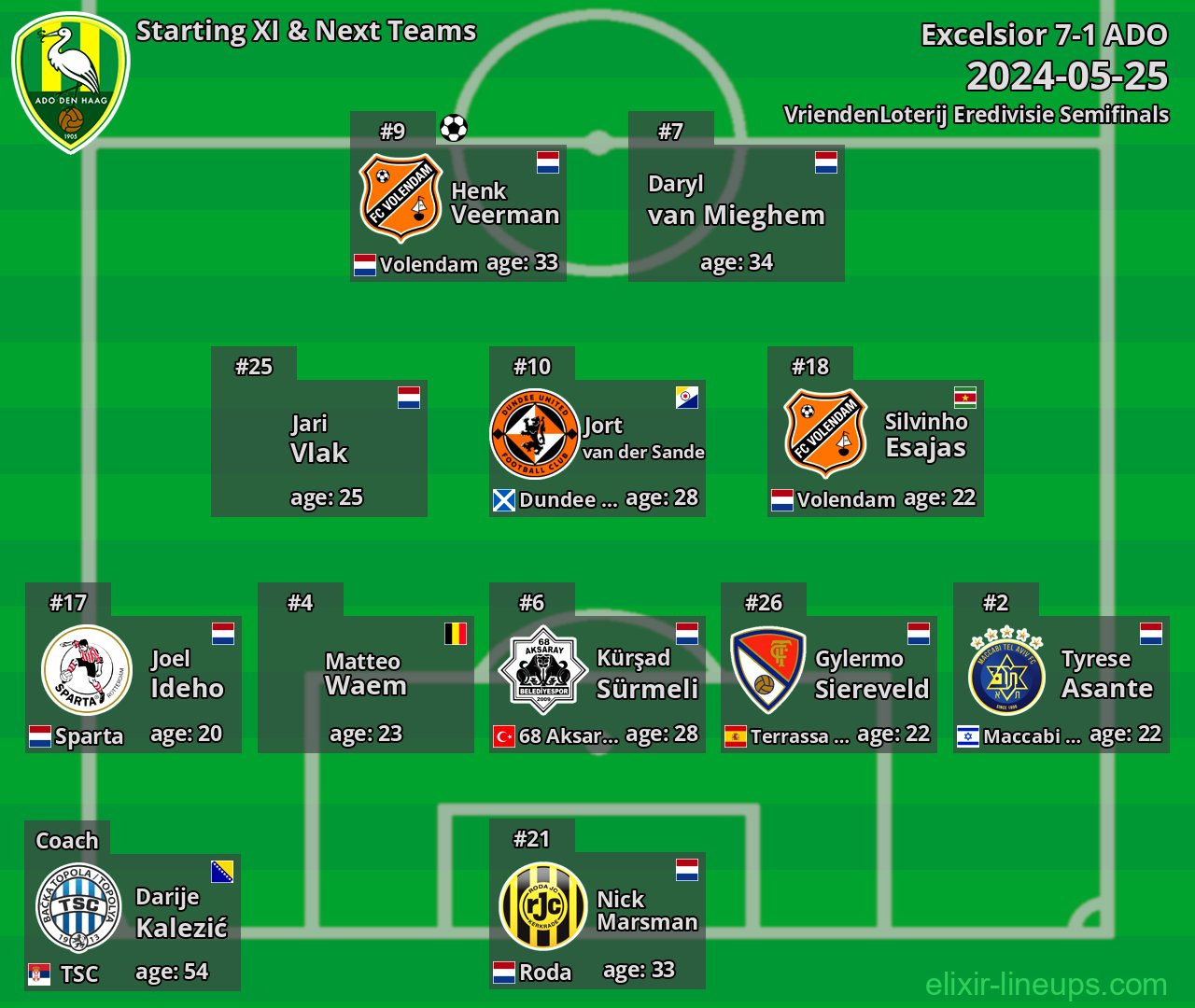 ADO Starting XI & Next Teams 2024-05-25