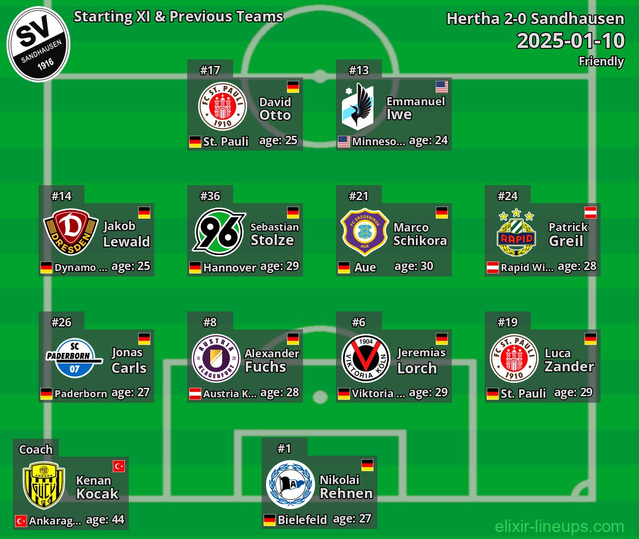 Sandhausen Starting XI & Previous Teams 2025-01-10