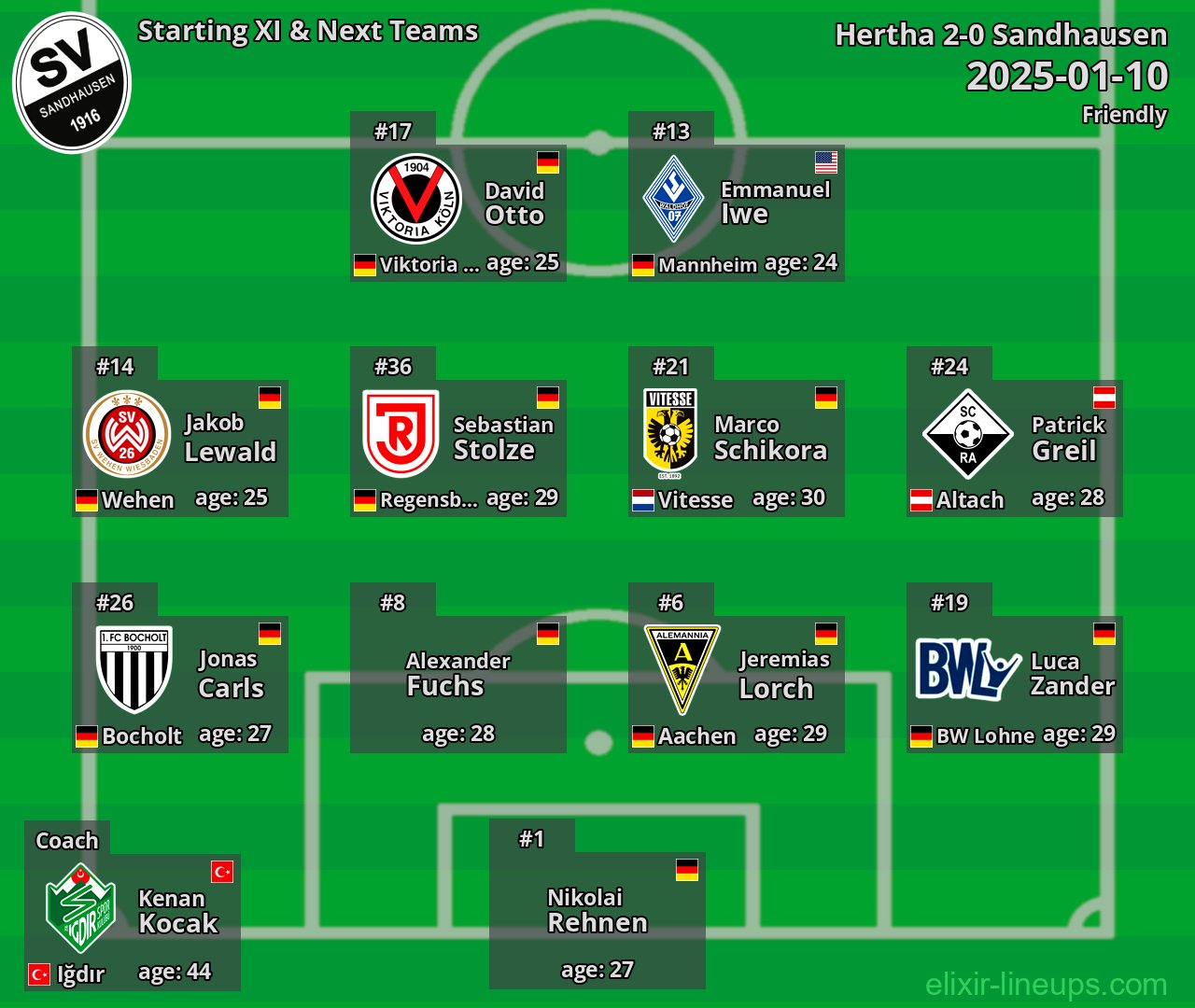 Sandhausen Starting XI & Next Teams 2025-01-10