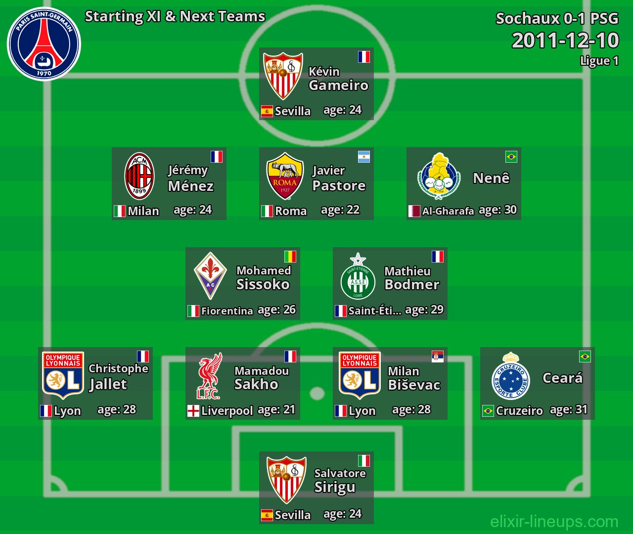 PSG Starting XI & Next Teams 2011-12-10