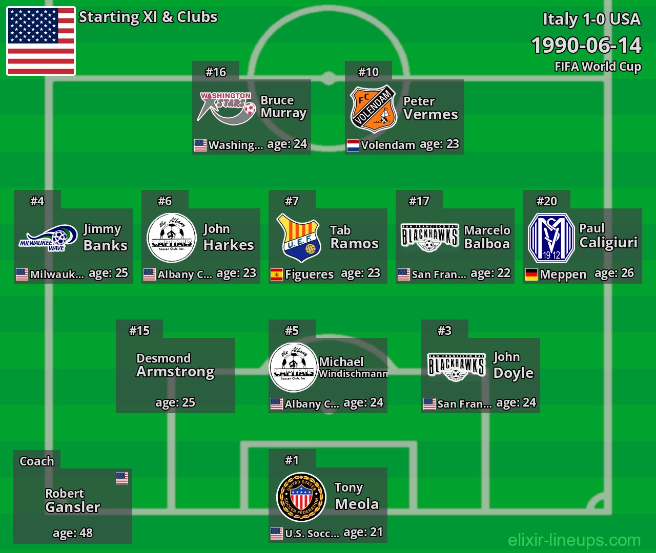 USA Starting XI 1990-06-14
