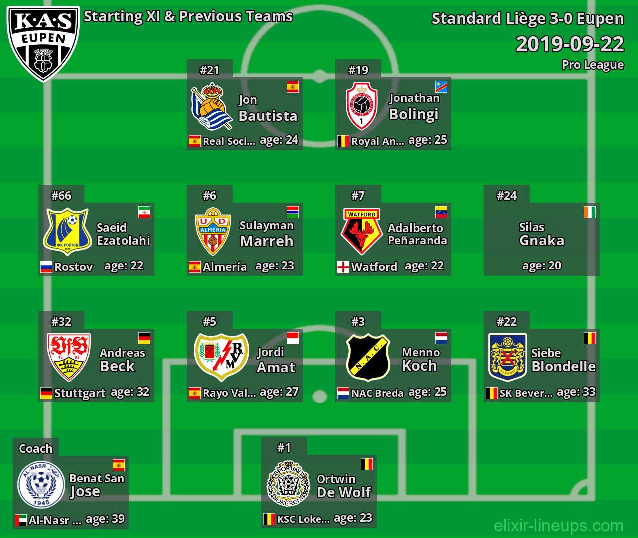 Eupen Starting XI & Previous Teams 2019-09-22