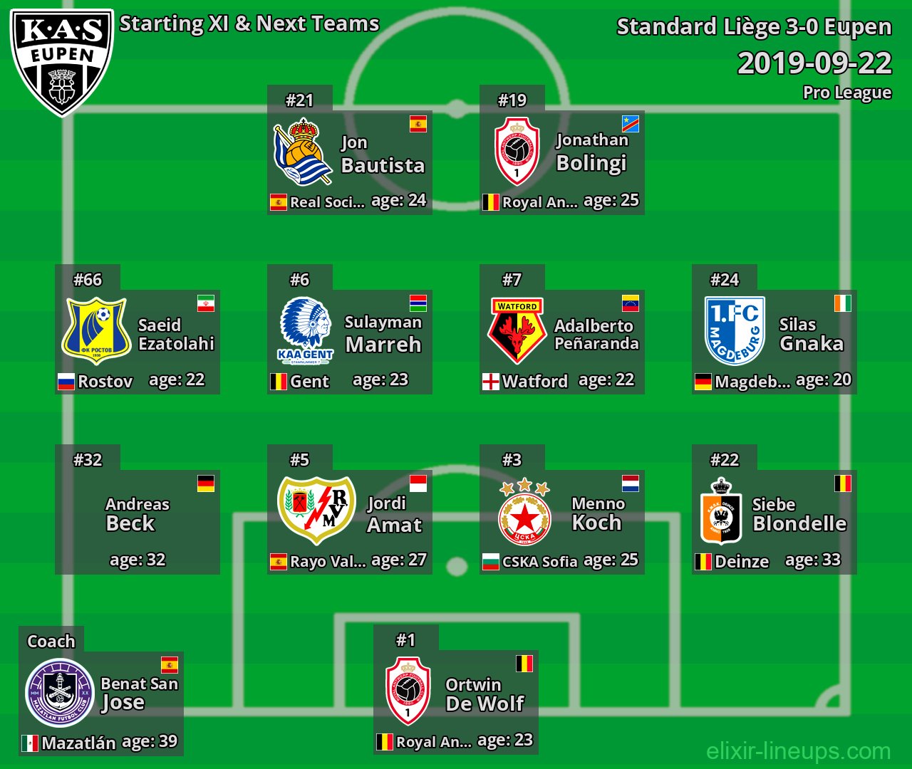 Eupen Starting XI & Next Teams 2019-09-22