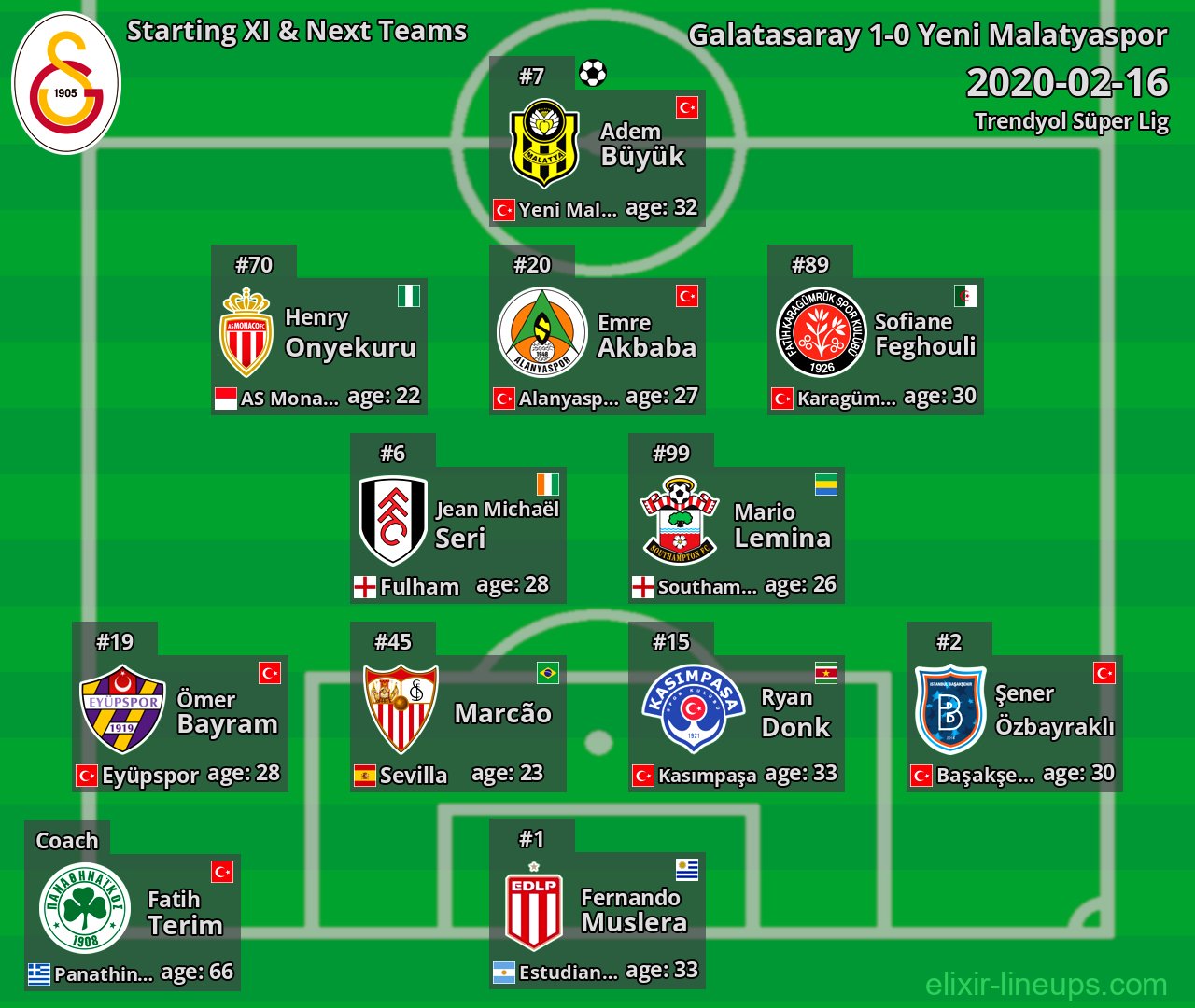 Galatasaray Starting XI & Next Teams 2020-02-16