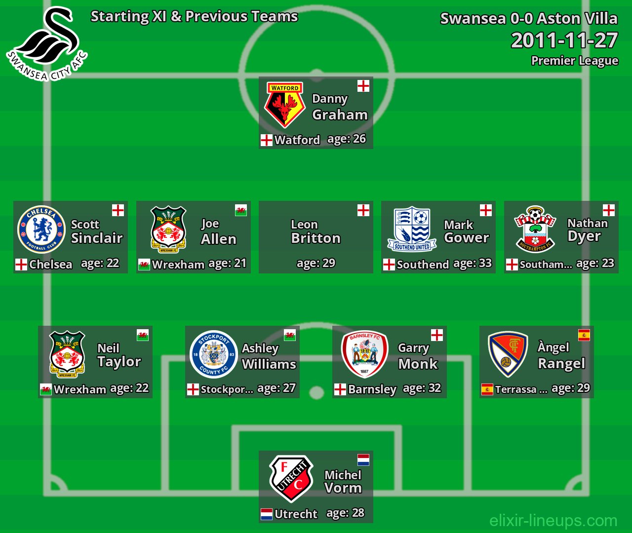 Swansea Starting XI & Previous Teams 2011-11-27