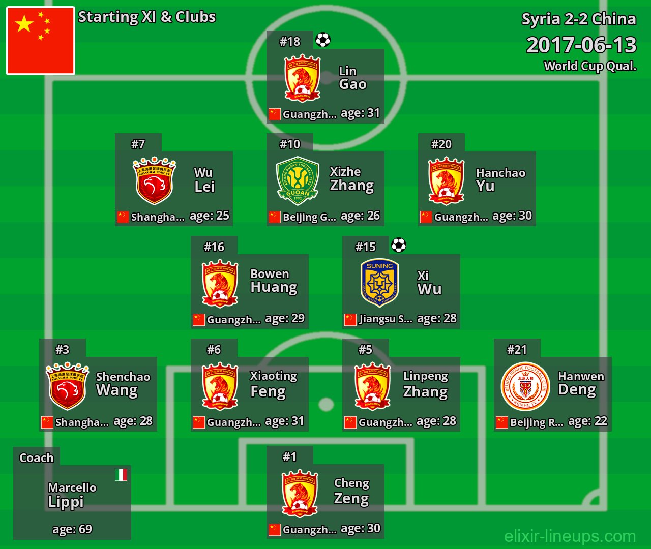 China Starting XI 2017-06-13