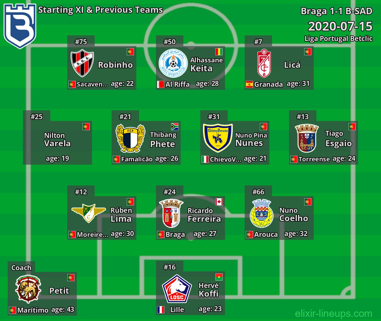 B-SAD Starting XI & Previous Teams 2020-07-15
