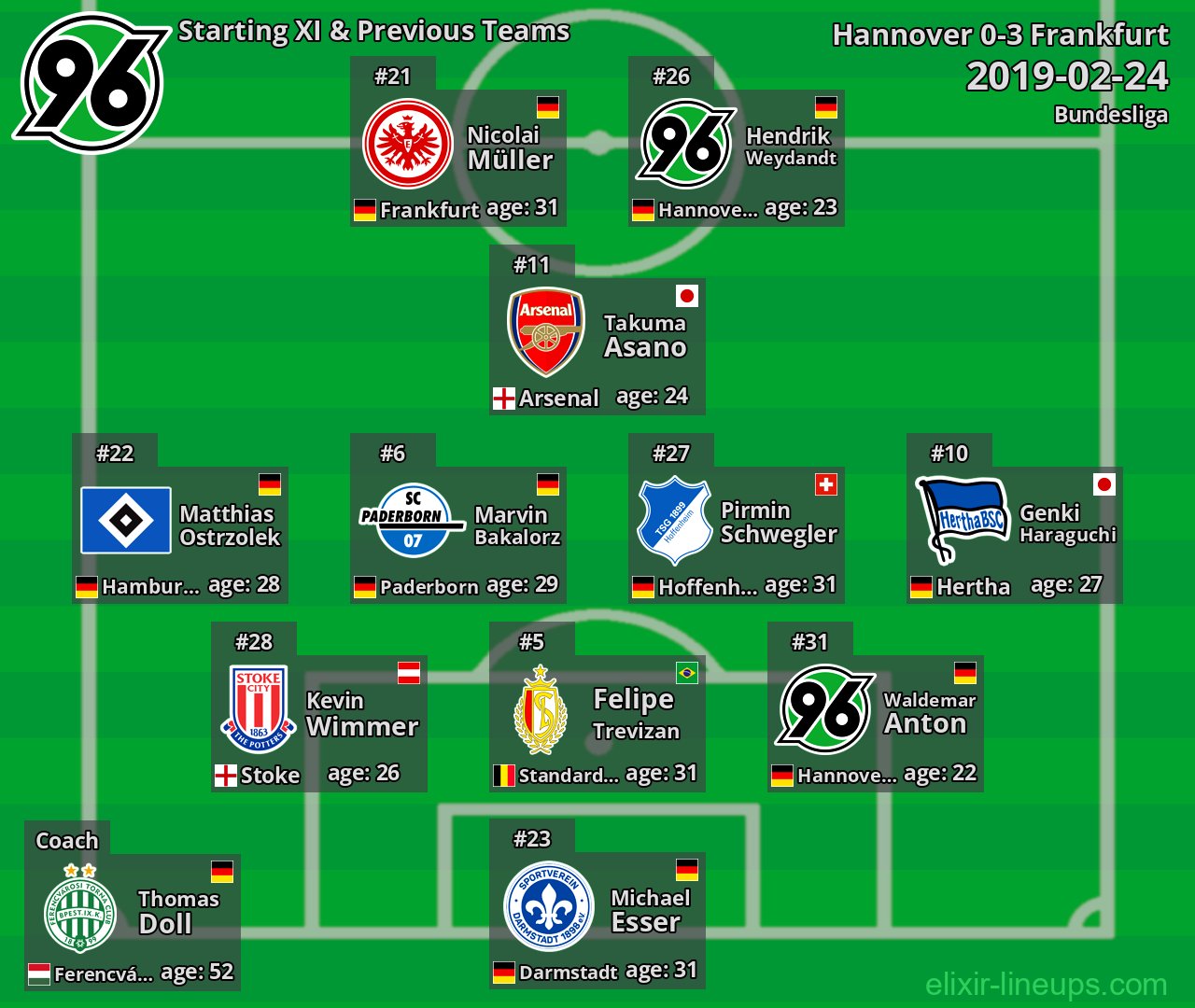 Hannover Starting XI & Previous Teams 2019-02-24