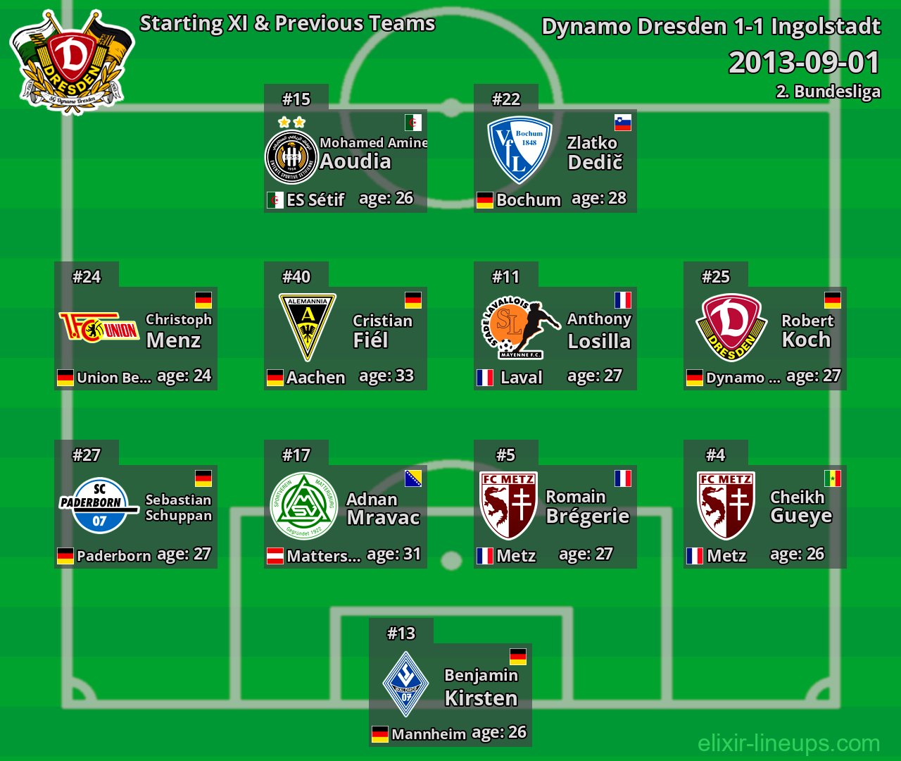 Dynamo Dresden Starting XI & Previous Teams 2013-09-01