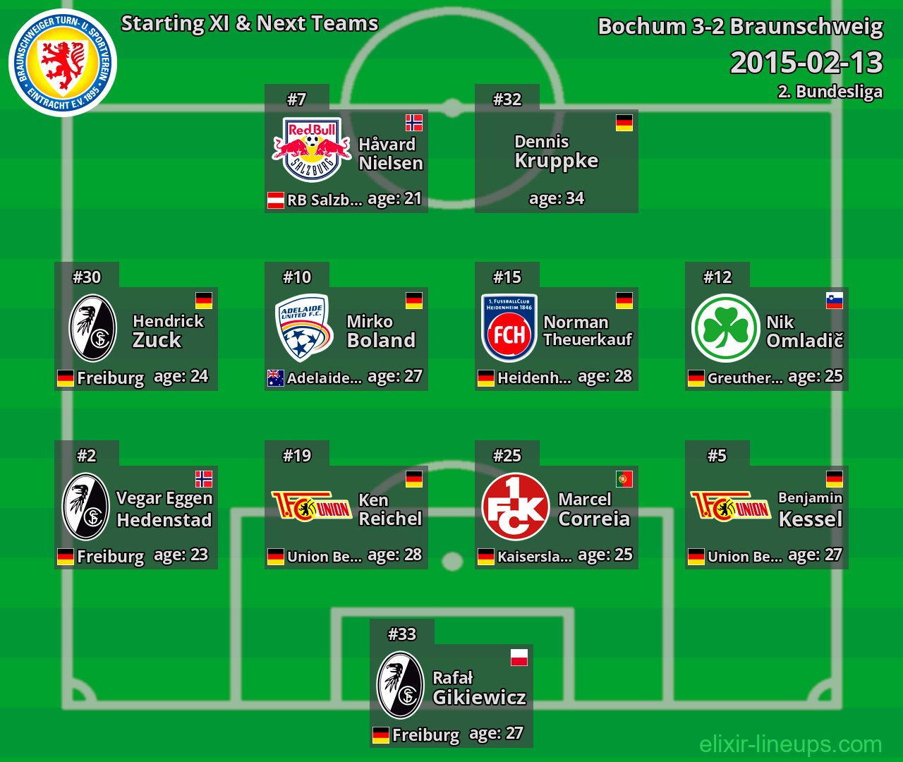 Braunschweig Starting XI & Next Teams 2015-02-13