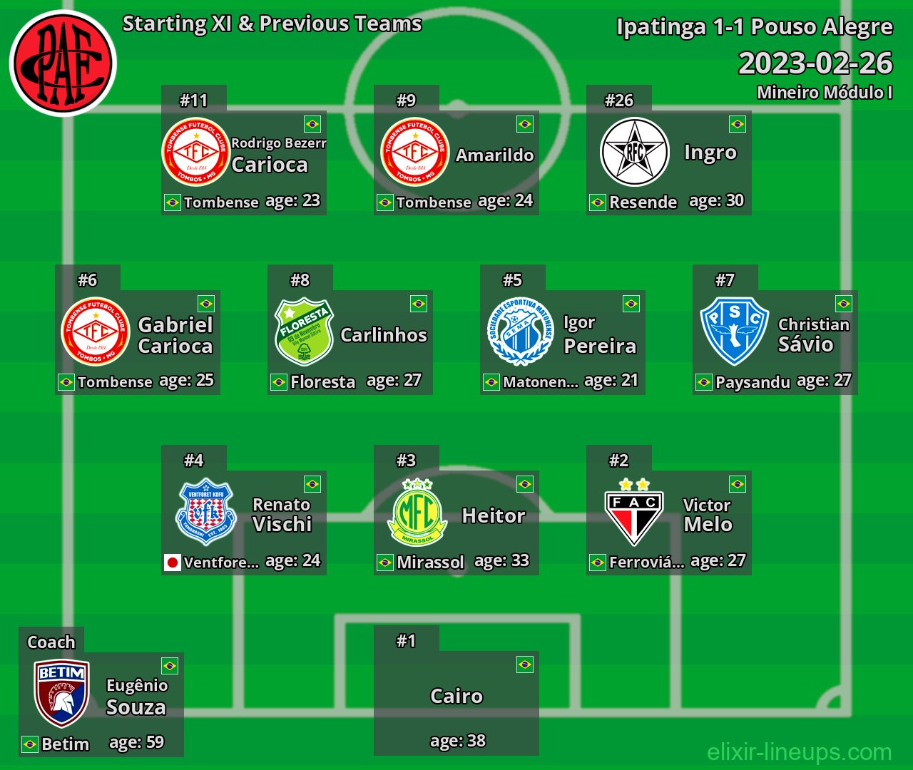 Pouso Alegre Starting XI & Previous Teams 2023-02-26