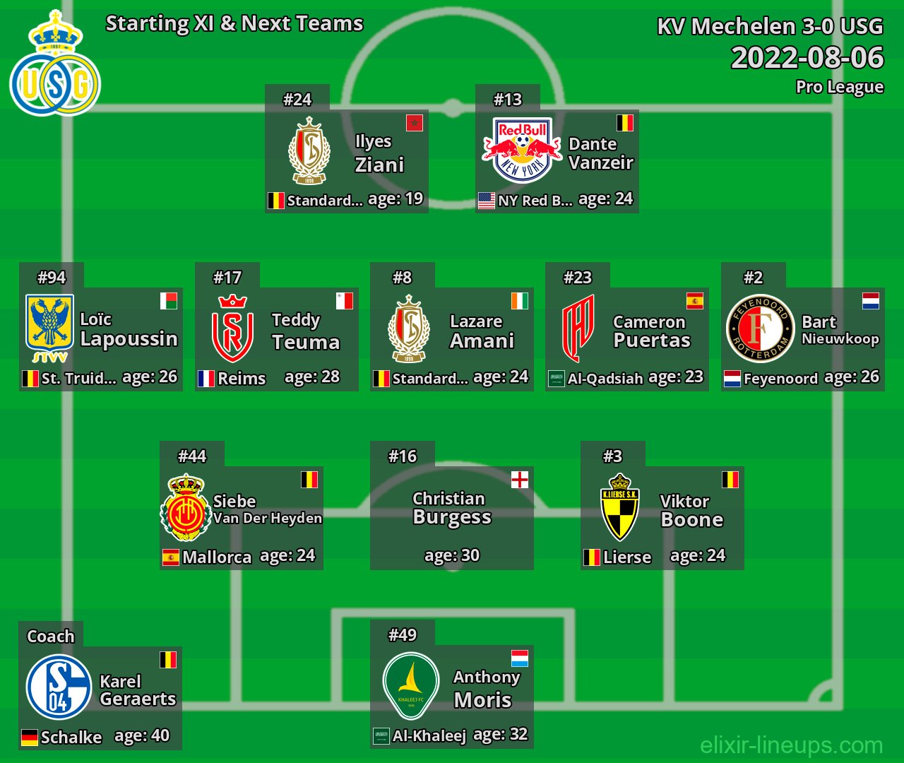 USG Starting XI & Next Teams 2022-08-06