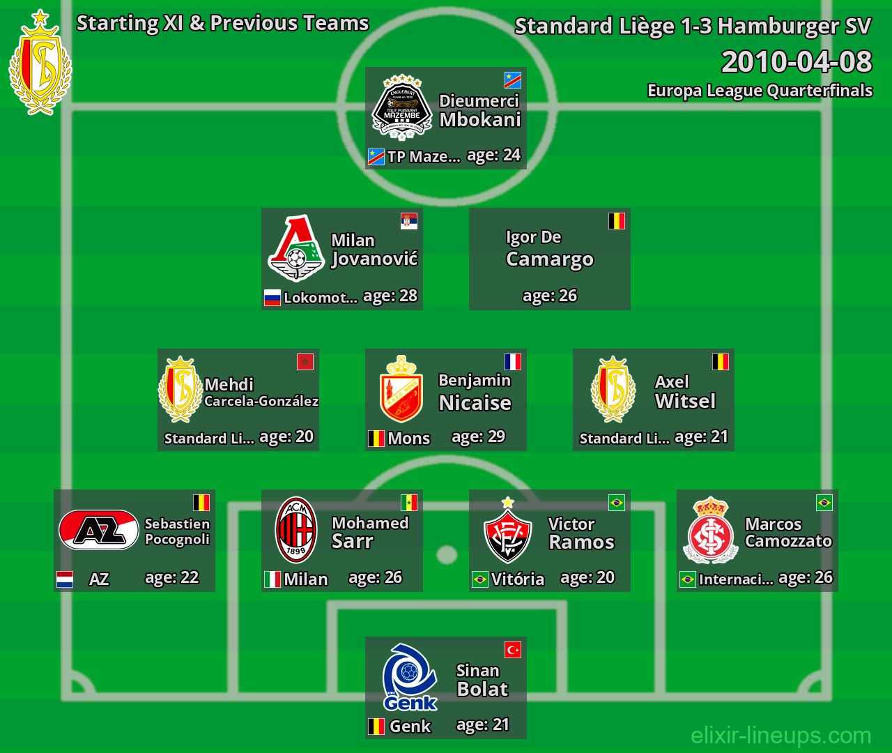 Standard Liège Starting XI & Previous Teams 2010-04-08
