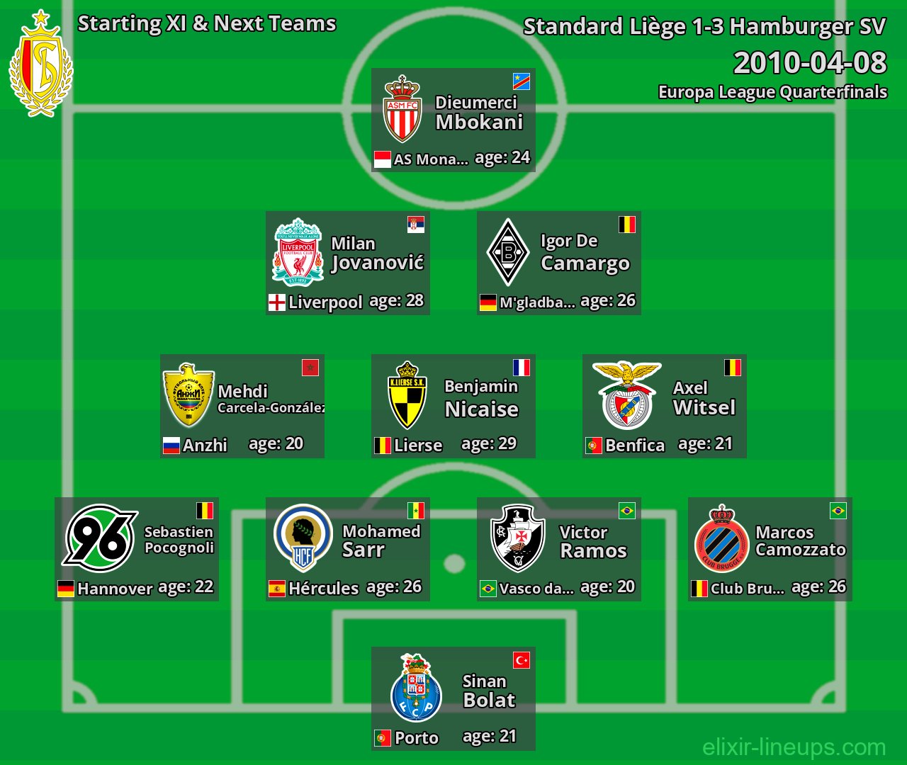 Standard Liège Starting XI & Next Teams 2010-04-08