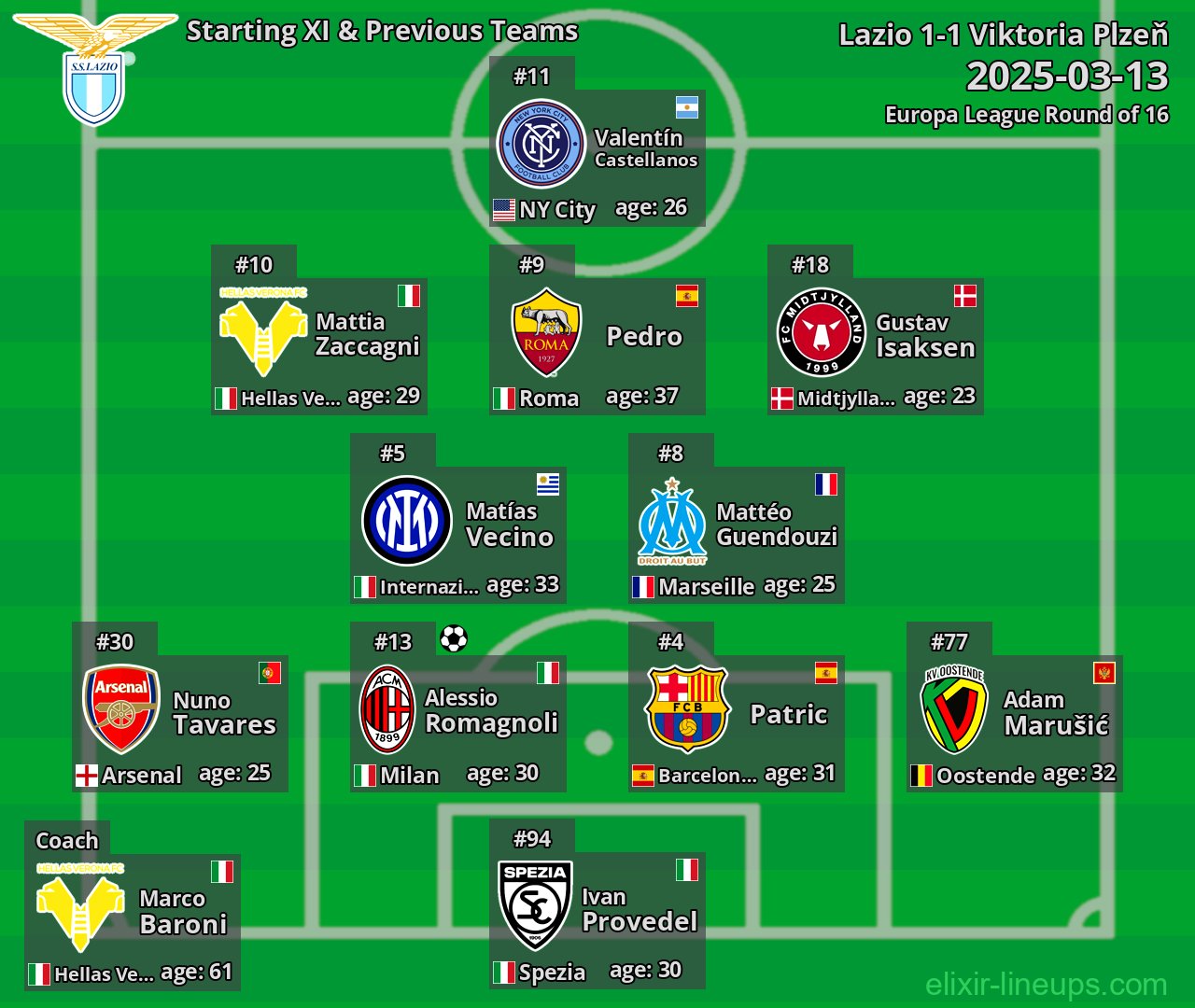 Lazio Starting XI & Previous Teams 2025-03-13