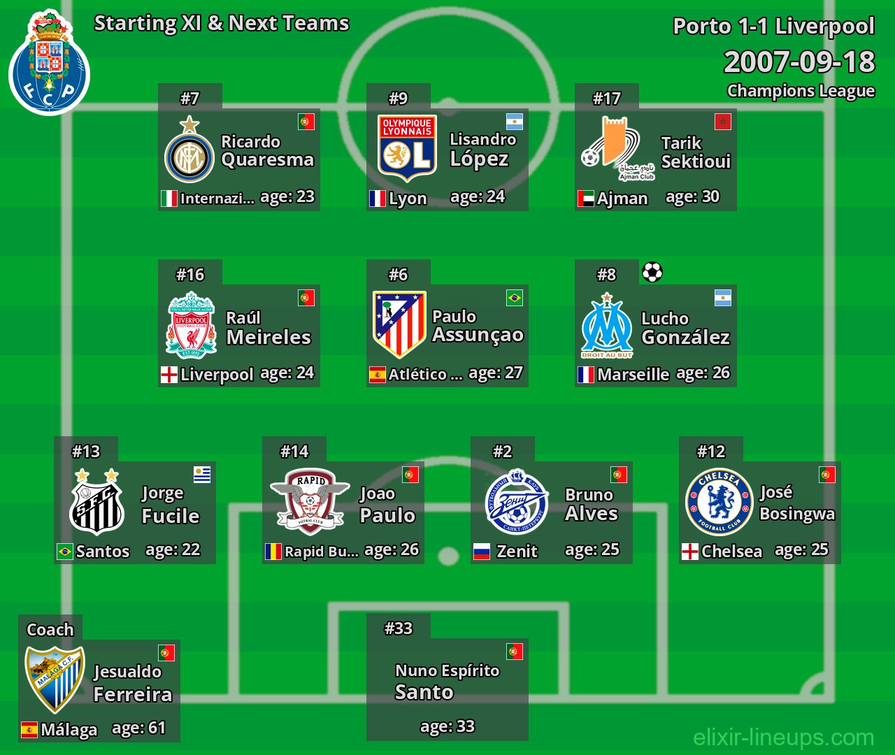 Porto Starting XI & Next Teams 2007-09-18