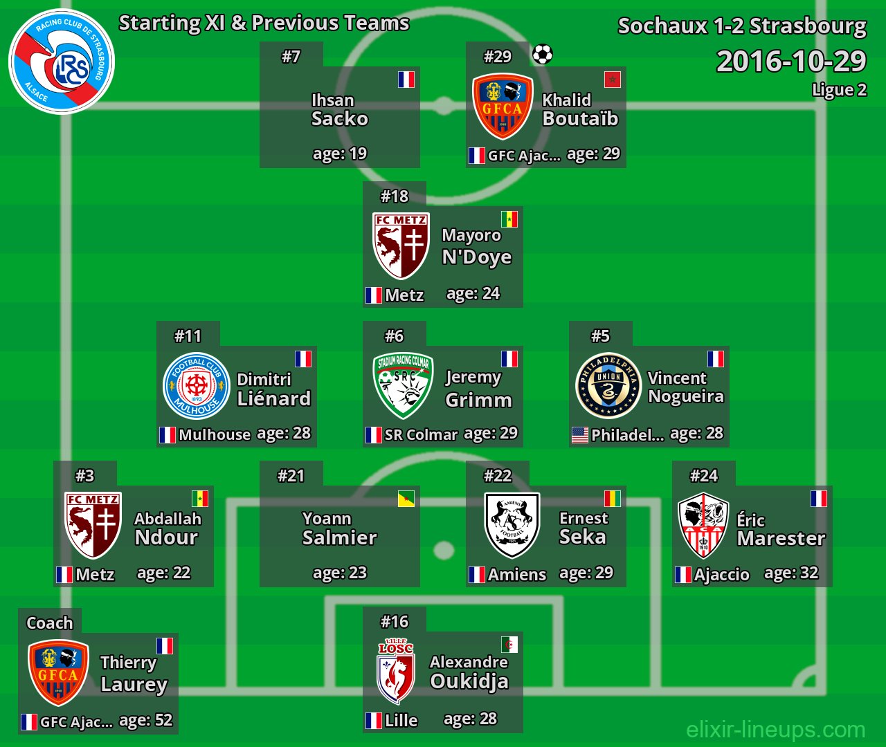 Strasbourg Starting XI & Previous Teams 2016-10-29
