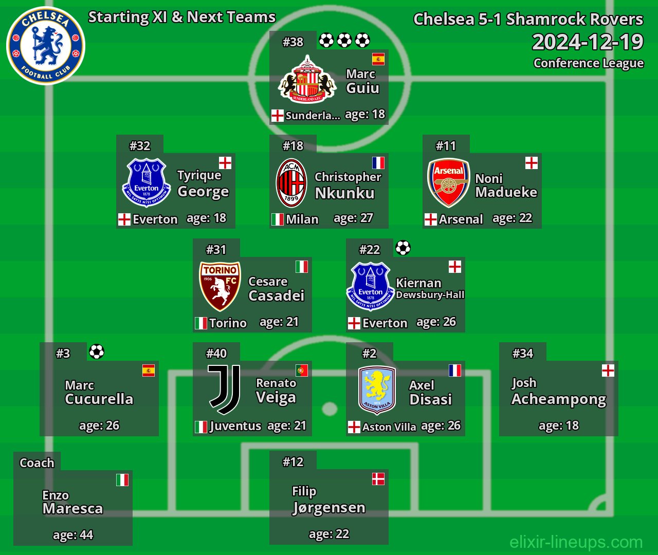 Chelsea Starting XI & Next Teams 2024-12-19