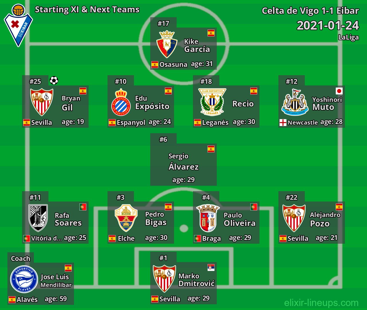 Eibar Starting XI & Next Teams 2021-01-24