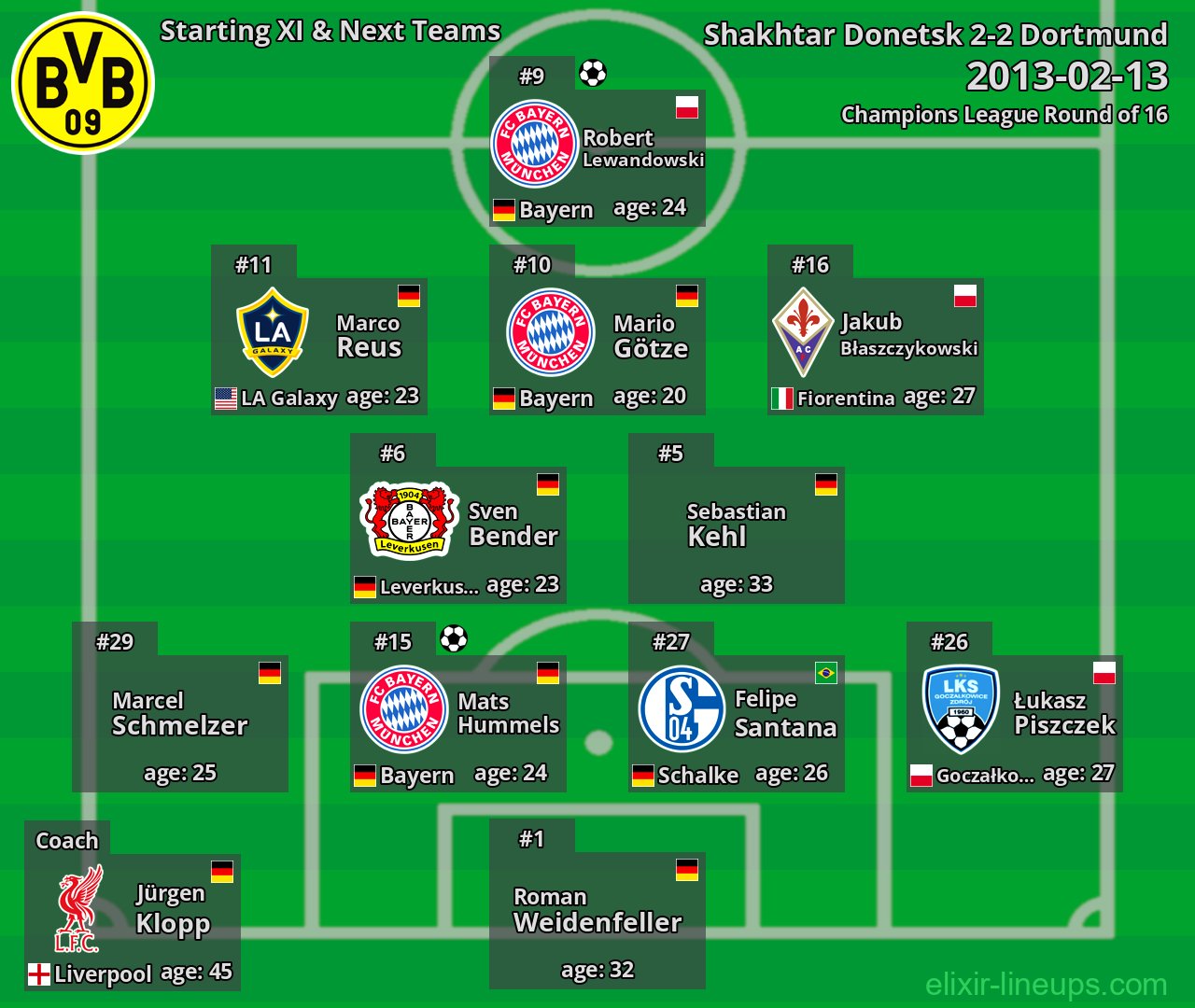 Dortmund Starting XI & Next Teams 2013-02-13