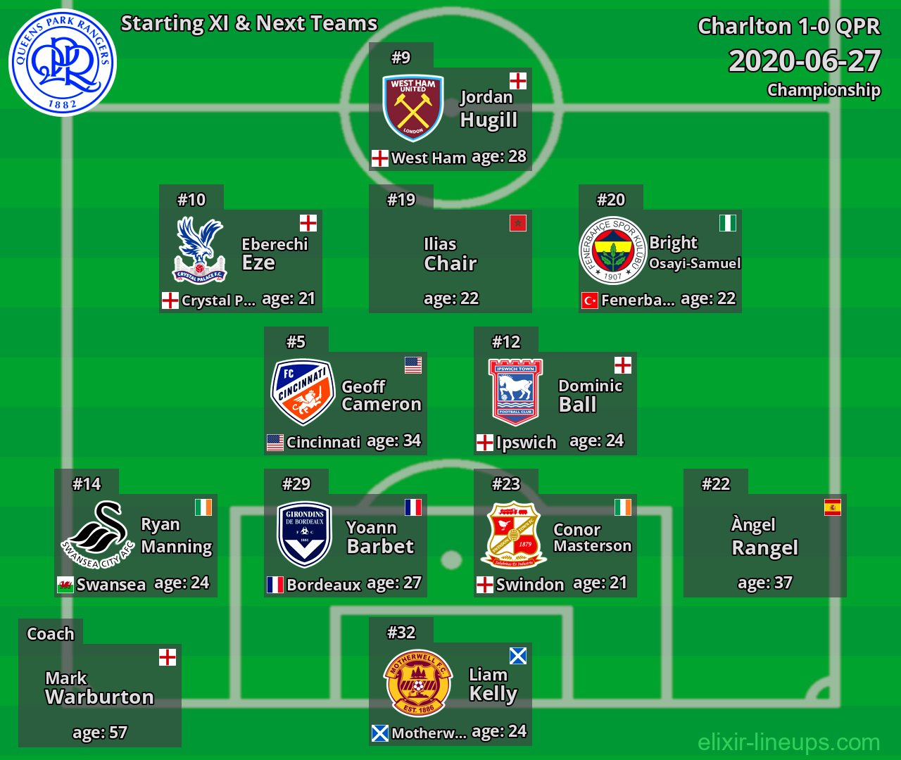 QPR Starting XI & Next Teams 2020-06-27
