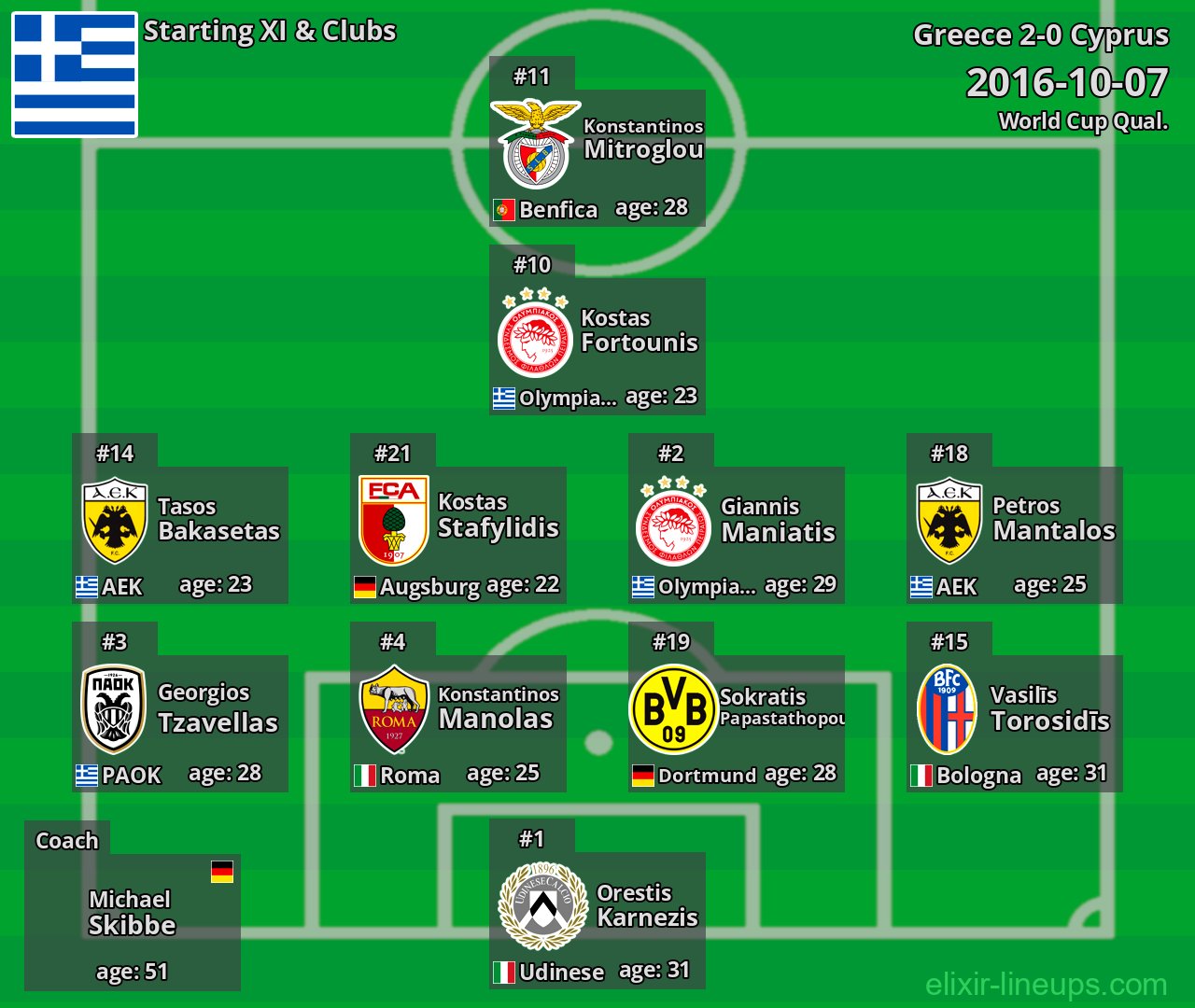 Greece Starting XI 2016-10-07