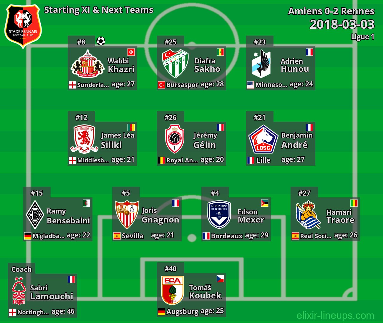 Rennes Starting XI & Next Teams 2018-03-03