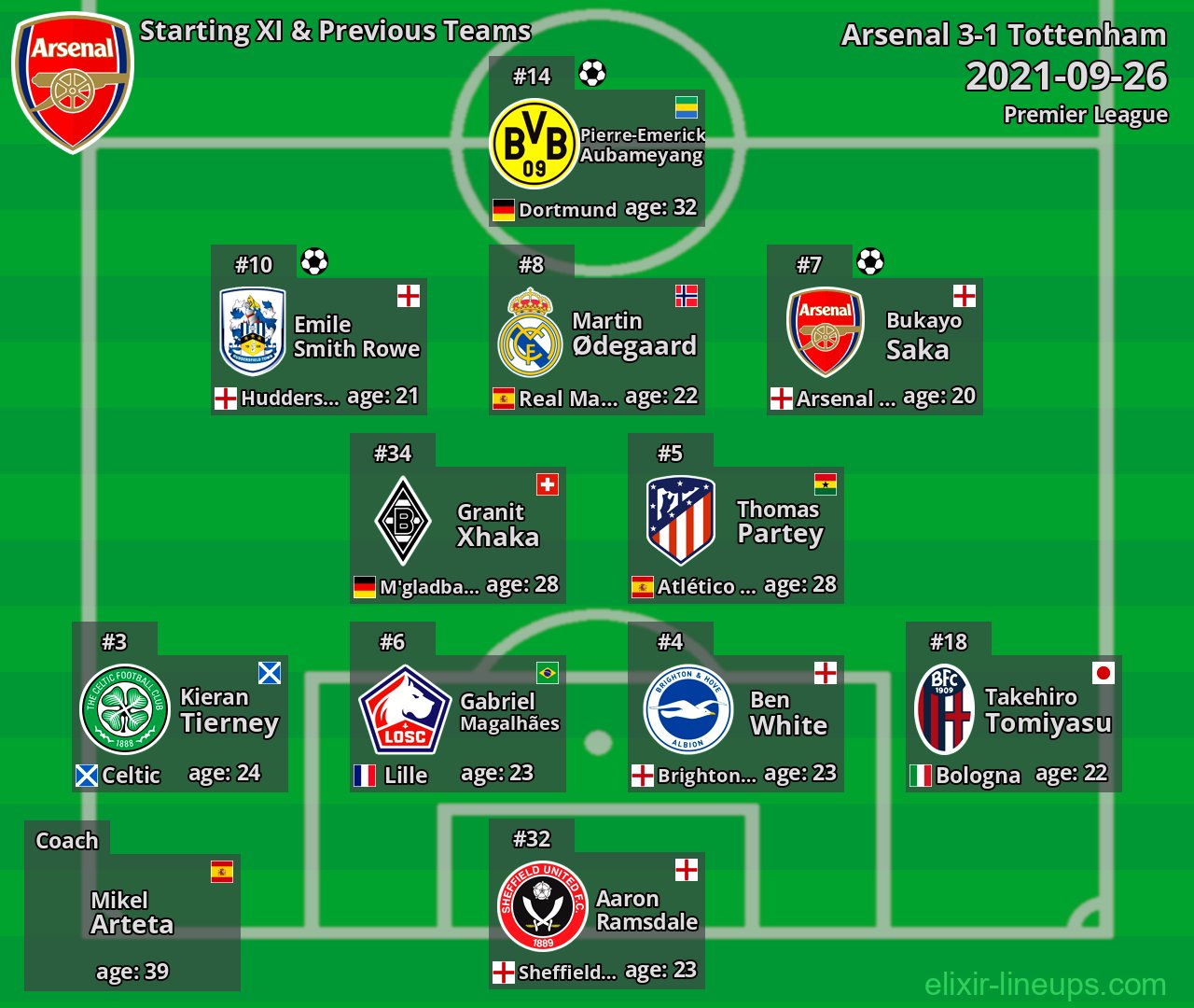Arsenal Starting XI & Previous Teams 2021-09-26