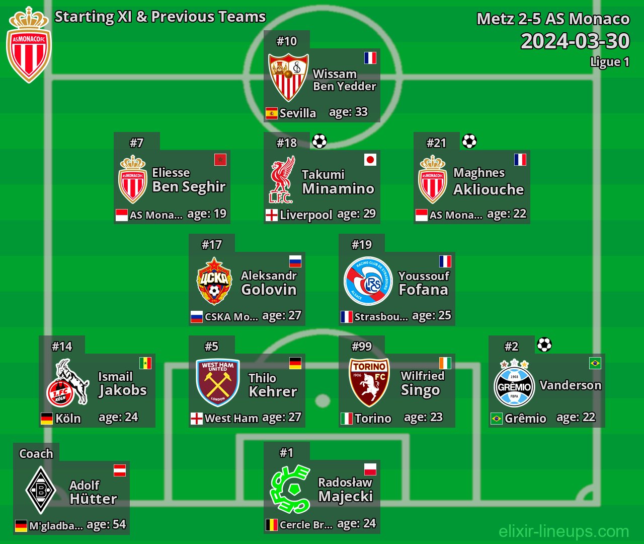 AS Monaco Starting XI & Previous Teams 2024-03-30