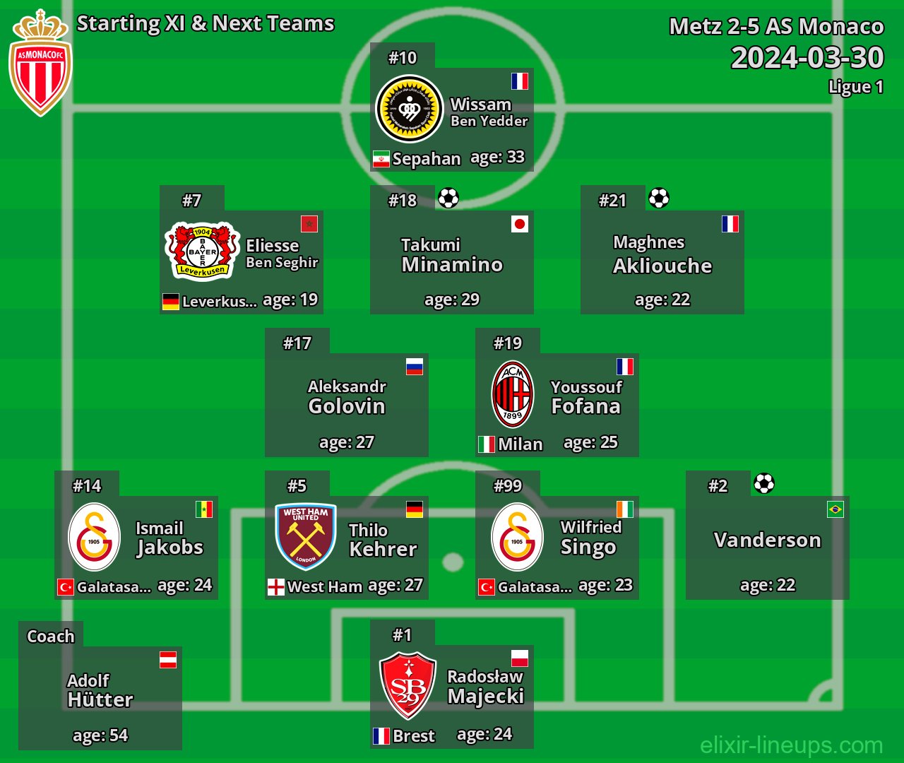 AS Monaco Starting XI & Next Teams 2024-03-30