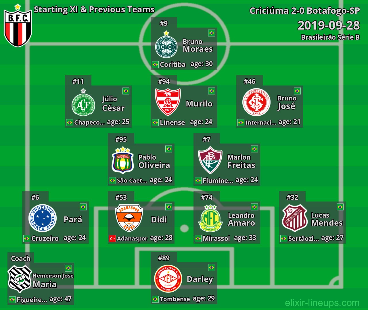 Botafogo-SP Starting XI & Previous Teams 2019-09-28