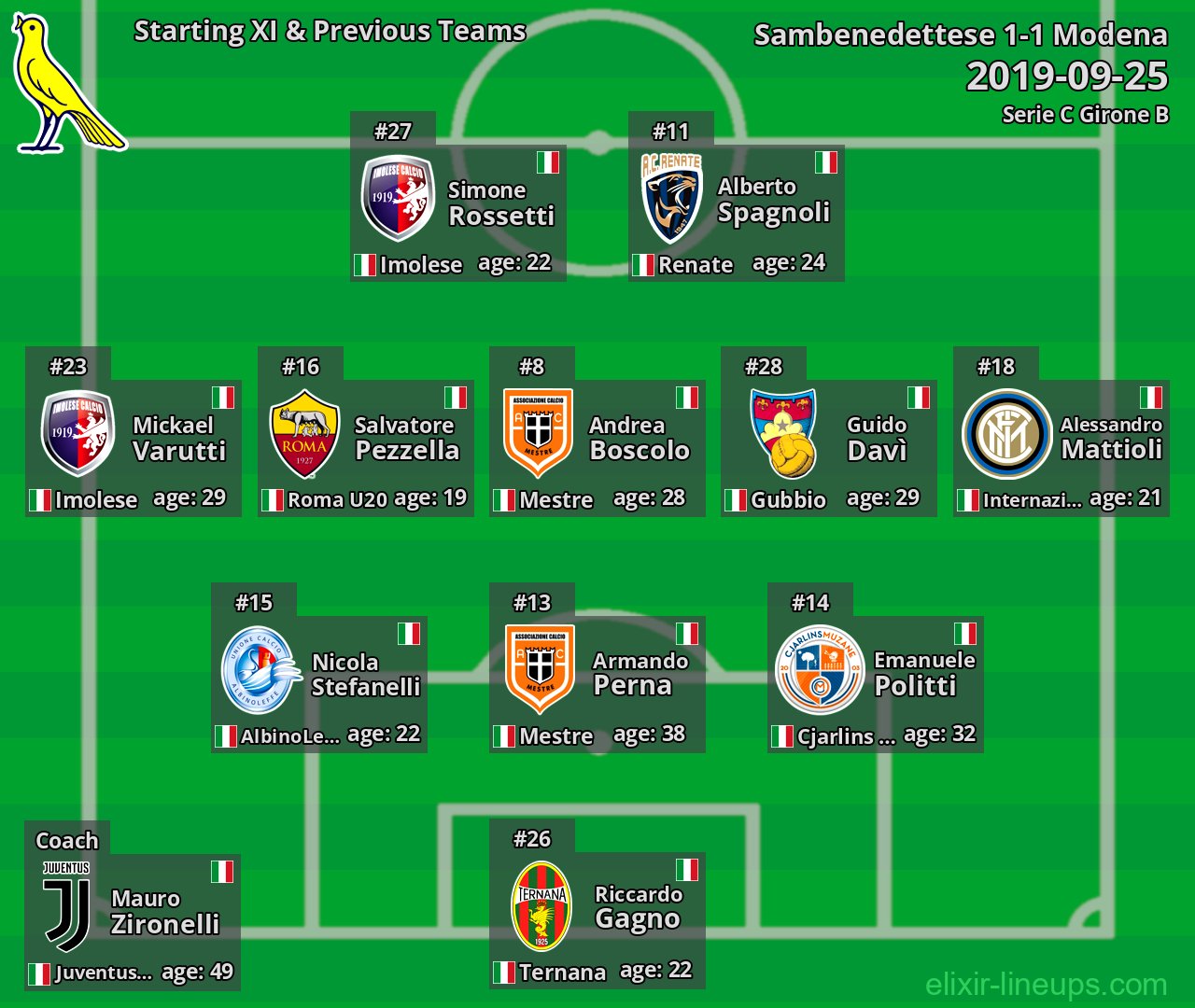 Modena Starting XI & Previous Teams 2019-09-25