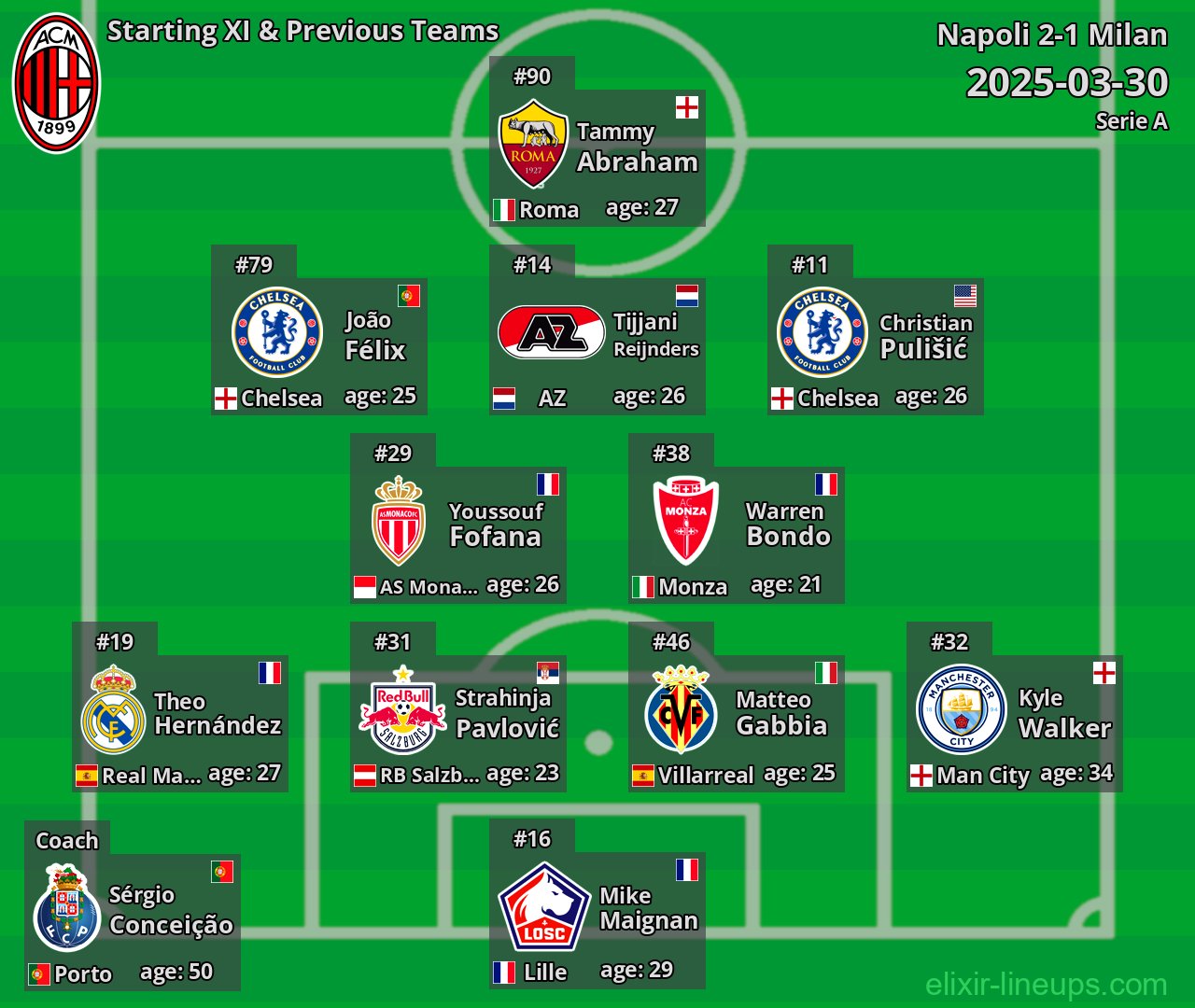 Milan Starting XI & Previous Teams 2025-03-30