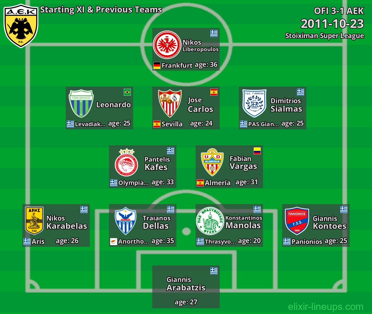 AEK Starting XI & Previous Teams 2011-10-23