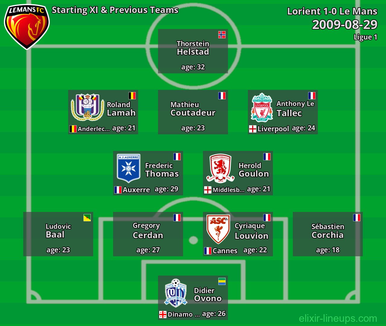 Le Mans Starting XI & Previous Teams 2009-08-29