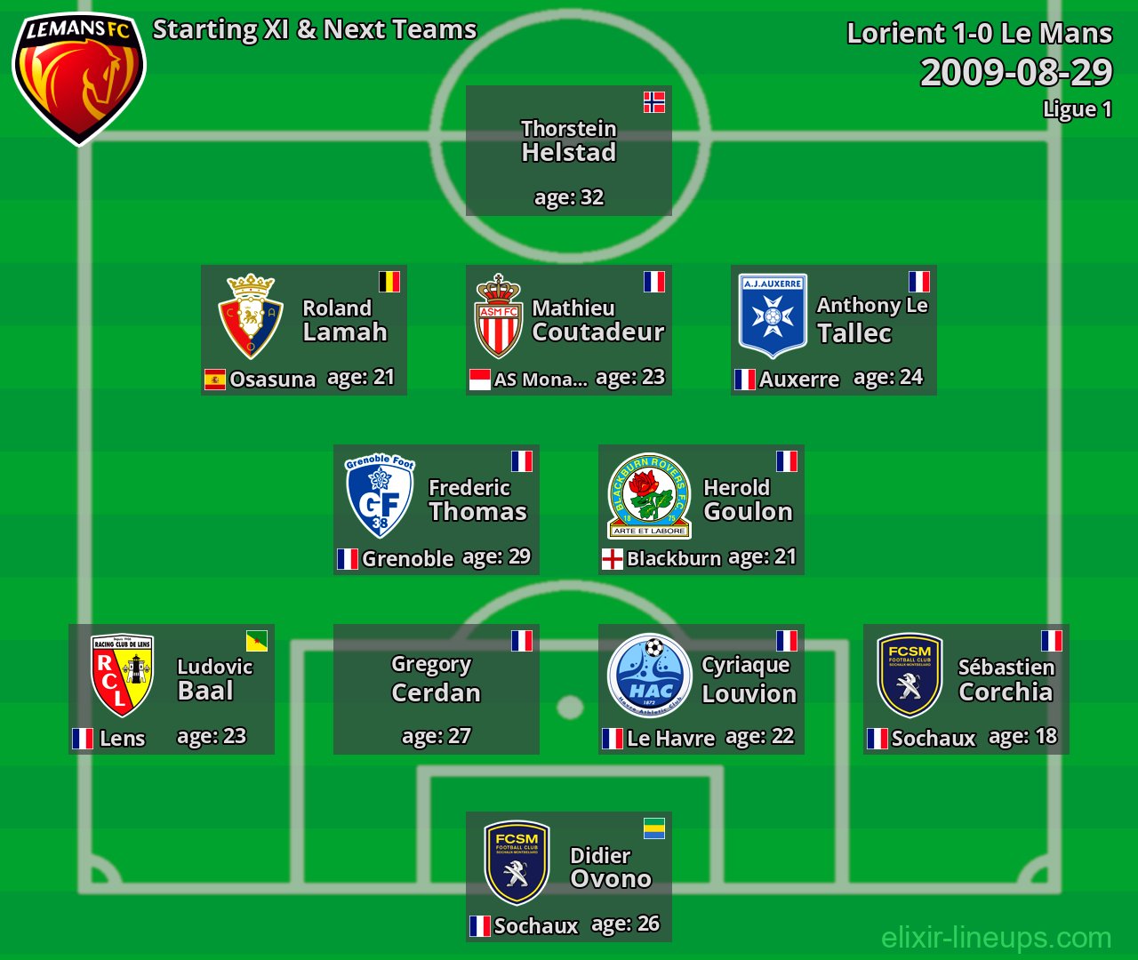 Le Mans Starting XI & Next Teams 2009-08-29