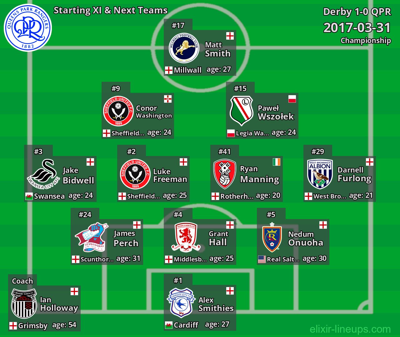 QPR Starting XI & Next Teams 2017-03-31