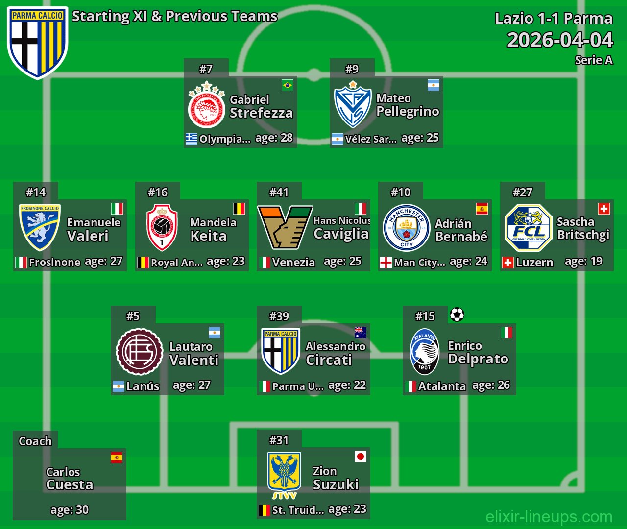 Parma Starting XI & Previous Teams 2026-04-04