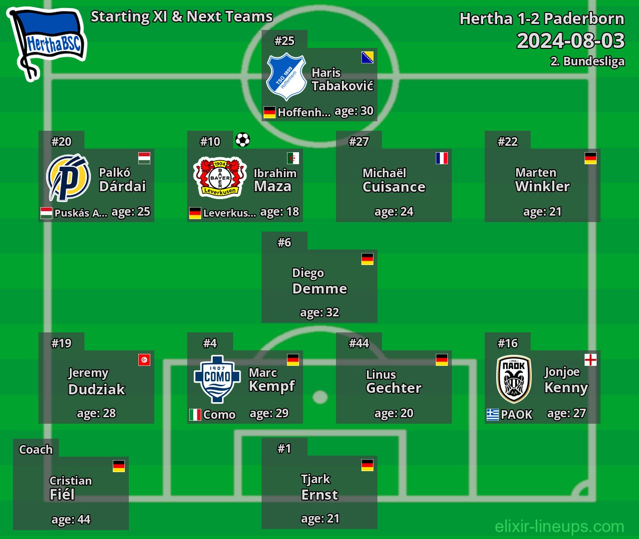 Hertha Starting XI & Next Teams 2024-08-03