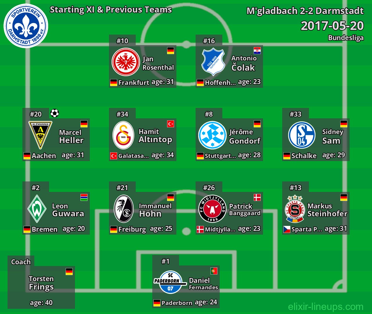 Darmstadt Starting XI & Previous Teams 2017-05-20