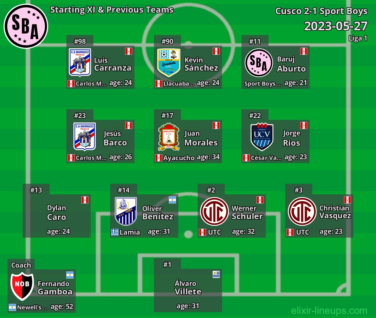Sport Boys Starting XI & Previous Teams 2023-05-27