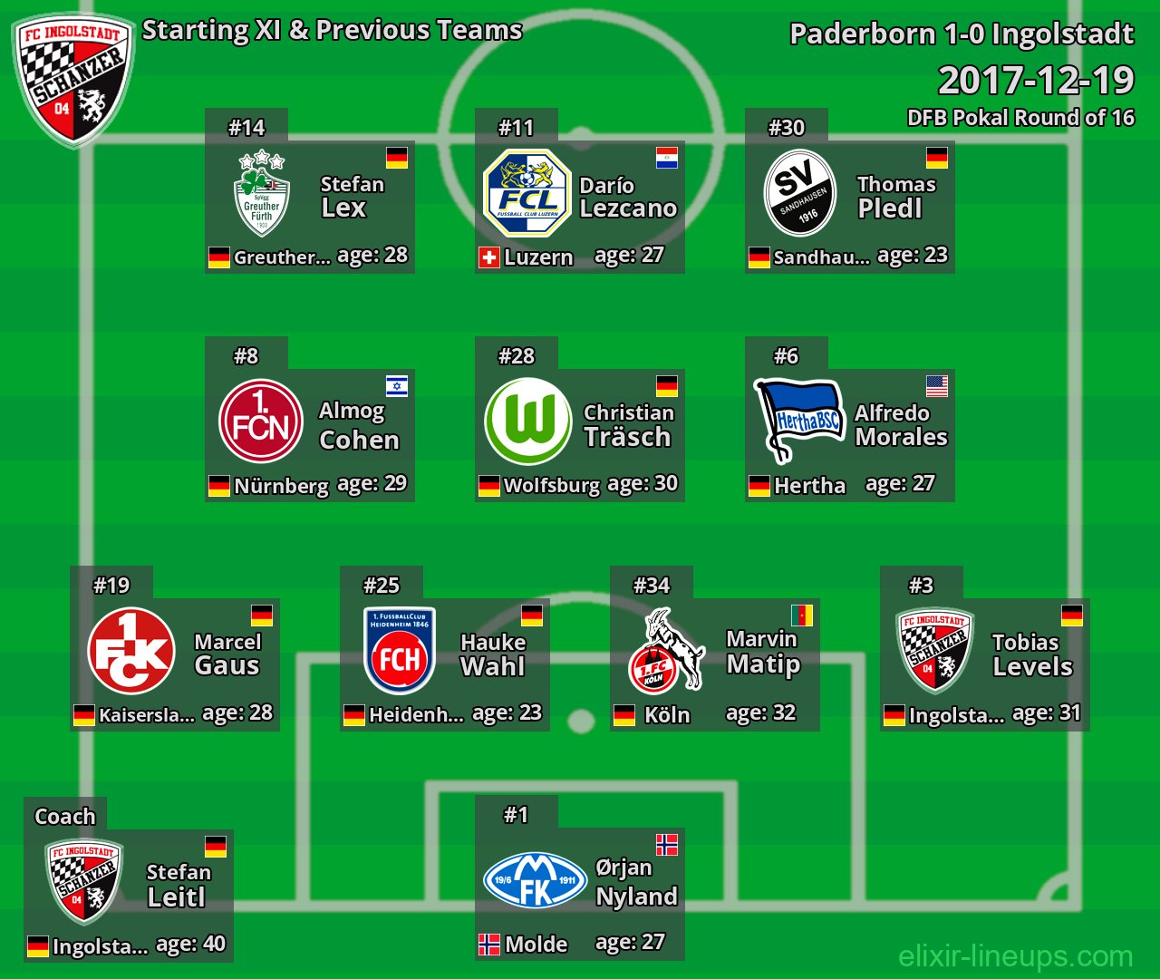 Ingolstadt Starting XI & Previous Teams 2017-12-19
