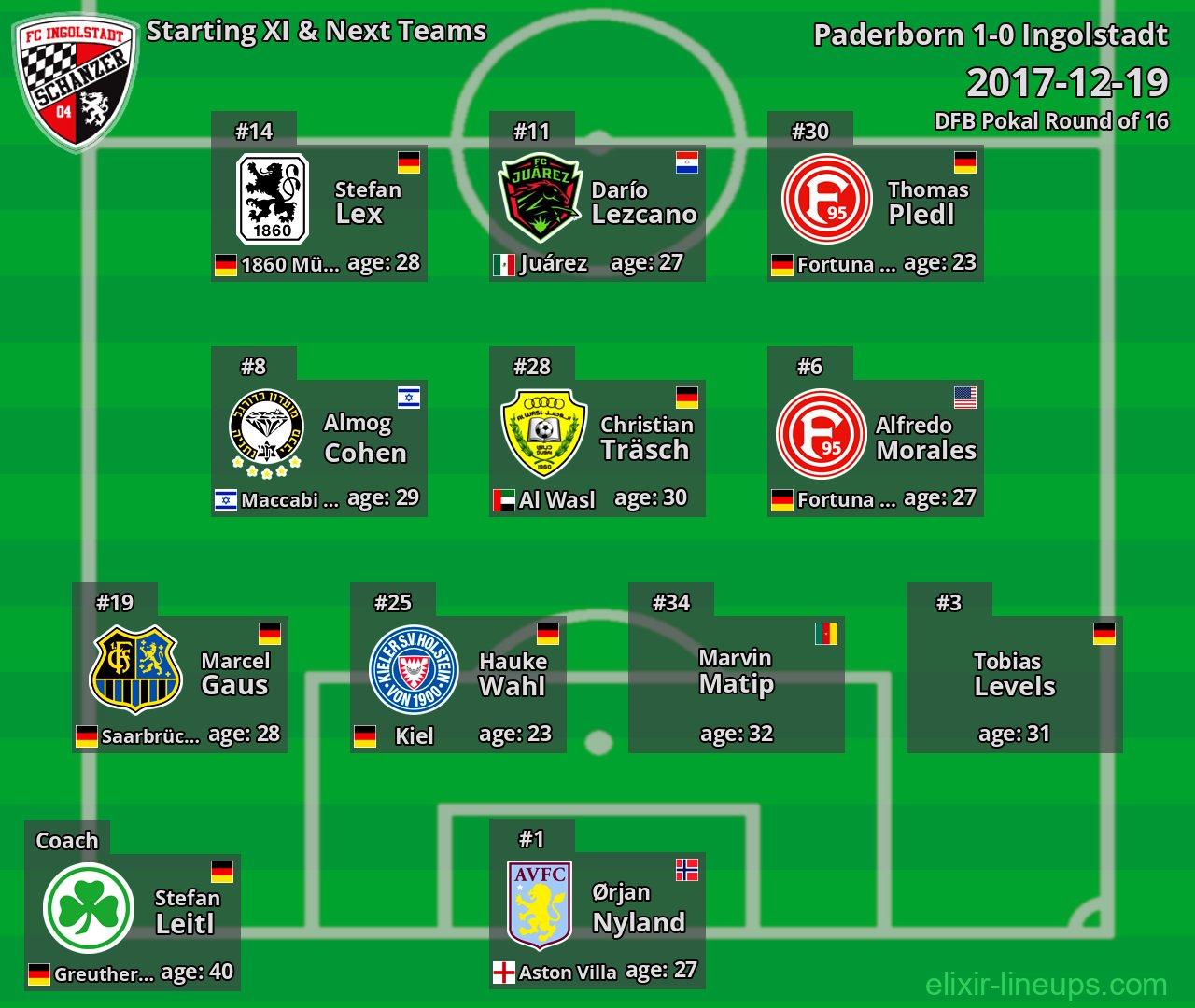 Ingolstadt Starting XI & Next Teams 2017-12-19